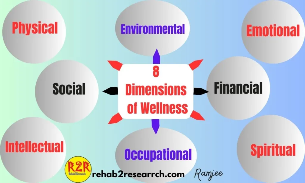 8 Dimensions of Wellness: A Holistic Approach to a Fulfilling Life